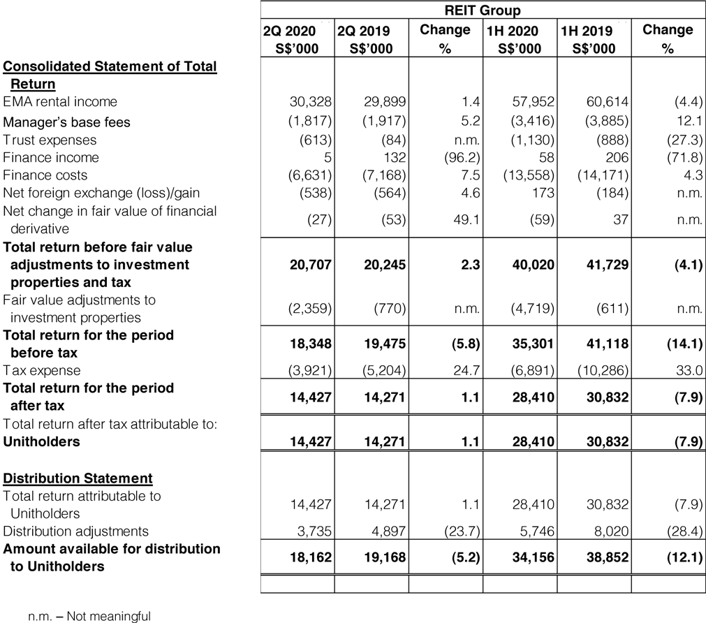 Investor Relations: Financials